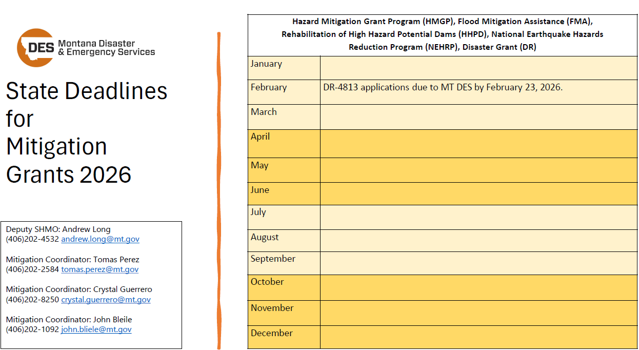 Key grant dates mitigation